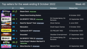 Can FIFA Football Be Purchased on Steam?