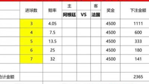 足球赛进球是否有奖金？奖金设置情况及影响因素全解析