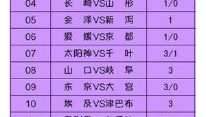 足球哪组可买胜负彩球，全方位解析助你把握投注方向