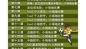 是否有过足球教学经验?来一探究竟