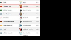 上港有足球俱乐部吗