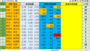 足球比赛平局概率究竟高不高？背后因素深度剖析