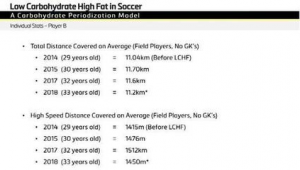 足球生有饮食要求吗?这些要点你必须知道