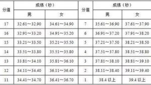 足球单招考试项目难吗？深度剖析足球单招考试难度