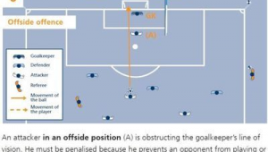 足球守门时能否被干扰？背后原因究竟是什么？