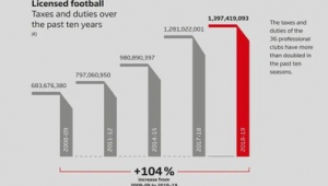 足球赢了是否需缴纳税费，你知道答案吗？