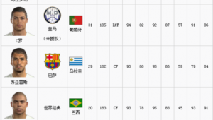 国外足球对身高有要求吗？探究足球领域身高因素的影响