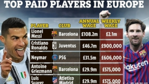 全球足球俱乐部工资高吗?背后真相究竟如何?