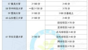 足球单招70分难度几何？是挑战还是可及目标？