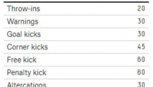 足球换人时间是否停止？规则解读与赛场实际情况揭秘