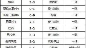 足球让0球是否走水，你知道其中的门道吗？