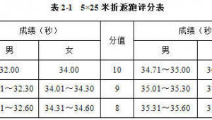 足球体育单招好去处，探寻最佳考试地点攻略