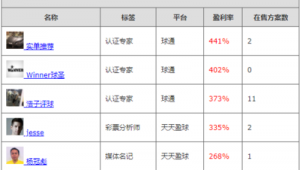 足球竞彩能否全部买单？这一问题引发众多彩民深度思考