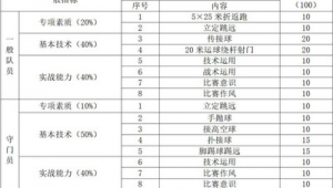 附中足球特长招生要求高吗?一文带你了解详情