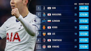 欧美足球俱乐部中是否存在亚洲球员？探索背后真相