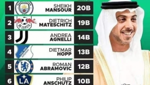 足球身价算自己资产？背后真相与复杂关联深度剖析