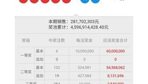 传统足球中奖率究竟有多高？真相大揭秘