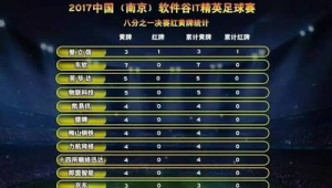 足球黄牌是可以累计的吗