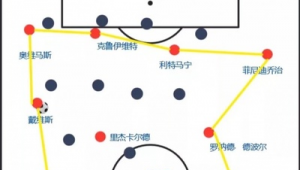 足球边锋能否胜任中锋？位置转换的可能性与挑战