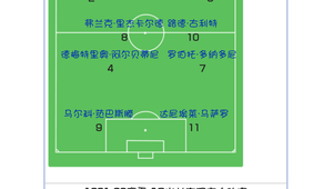 中国足球这套阵容能否夺冠引发热议