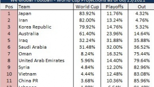 叙利亚和伊朗足球预测真的准吗？背后因素值得探究