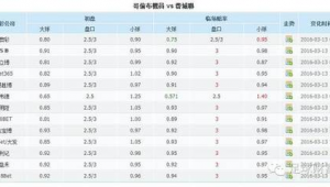 足球3球以上算大球吗？深度剖析足球赛事大小球判定规则
