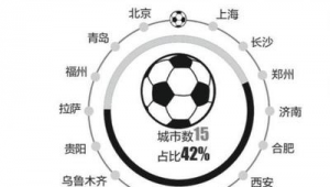 网上卖的足球是真的吗？带你揭开足球网购真假谜团