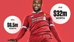 詹姆斯持有哪些足球队股份？一文揭秘其足球投资版图