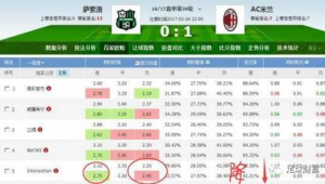 足球赔率低值得买吗？深入剖析其中利弊与风险