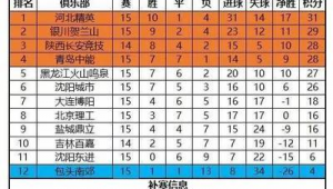 足球打平对积分有何影响?解析足球赛事积分规则奥秘