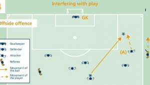 幼儿足球比赛有越位吗？探讨幼儿足球规则中的这一疑问