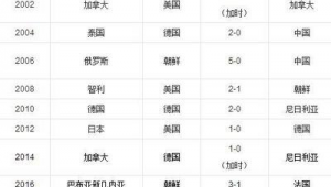 历届足球决赛有加时吗