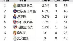 足球加时赛买比分是否算数探讨
