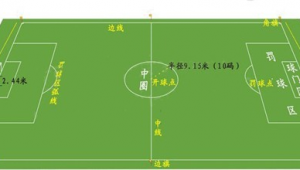 足球比赛中主场球队是否率先开球，你了解吗？