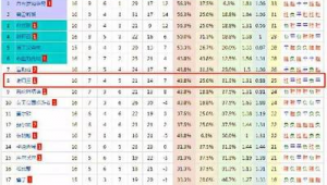 足球打输扣分吗及具体算法解析