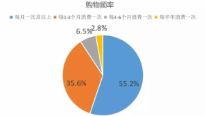 足球直播频率会比现场快吗