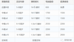 报名足球火是否收费？一文为你揭晓足球火报名收费详情