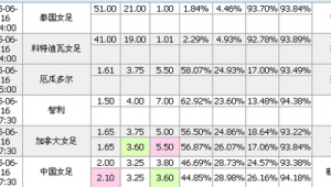 足球竞彩是否具备开盘条件及相关探讨