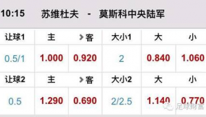 外围足球是否存在负赔率,你知道吗?