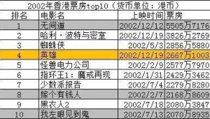 少林足球钱币价值几何？是否值钱引发关注