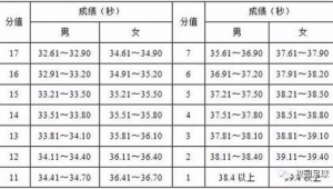 足球单招考试项目是否合理:多角度剖析与思考