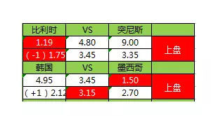 足球1.75是赔率吗 探讨足球赔率相关问题
