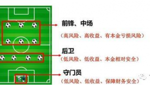 足球买赢了本金是否退还，你知道答案吗？