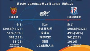 买足球比分时加时赛到底算不算?一文为你解惑